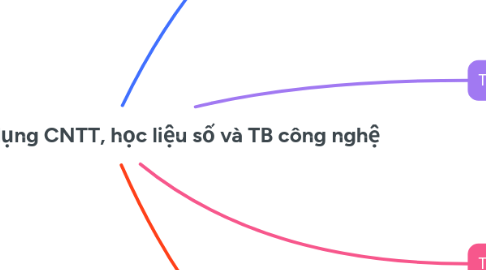 Mind Map: Yêu cầu trong ứng dụng CNTT, học liệu số và TB công nghệ