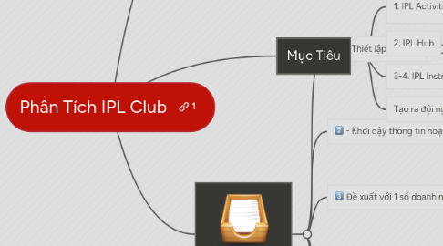 Mind Map: Phân Tích IPL Club