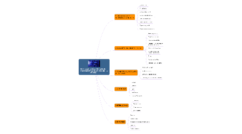 Mind Map: APLICACIONES INFORMÁTICAS DE BASES DE DATOS RELACIONALES (UF0322)