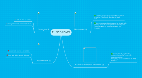 Mind Map: EL NADAISMO