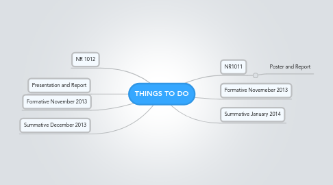 Mind Map: THINGS TO DO