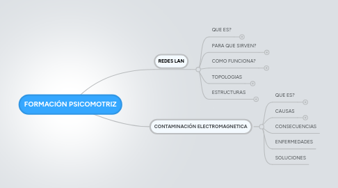 Mind Map: FORMACIÓN PSICOMOTRIZ