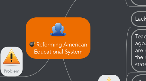 Mind Map: Reforming American Educational System