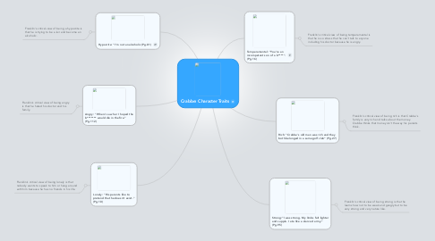 Mind Map: Crabbe: Character Traits