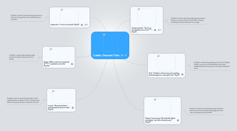 Mind Map: Crabbe: Character Traits