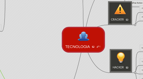 Mind Map: TECNOLOGIA