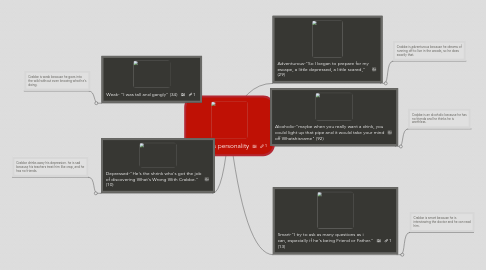 Mind Map: Crabbe's personality