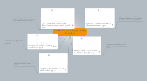 Mind Map: Franklin Crabbe A Highly Unique Individual