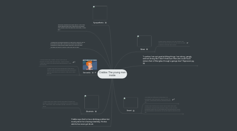 Mind Map: Crabbe: The young man inside