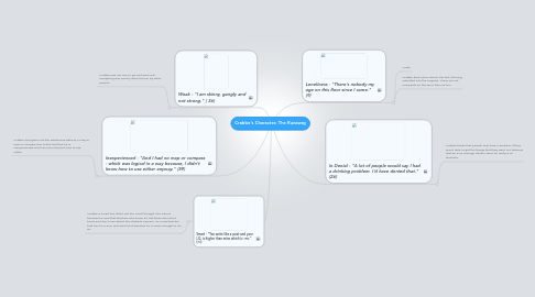 Mind Map: Crabbe's Character; The Runaway