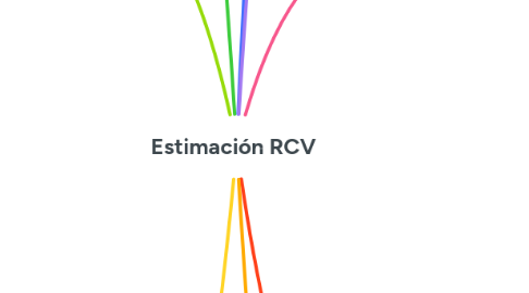 Mind Map: Estimación RCV