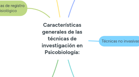 Mind Map: Características generales de las técnicas de investigación en Psicobiología: