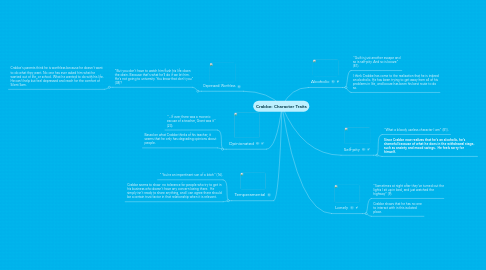 Mind Map: Crabbe: Character Traits