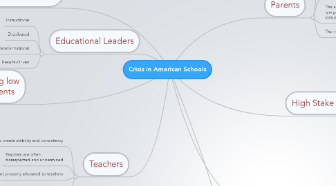 Mind Map: Crisis in American Schools