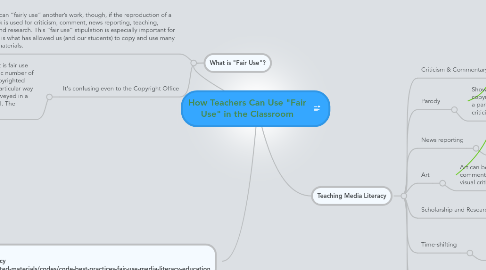 Mind Map: How Teachers Can Use "Fair Use" in the Classroom