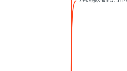 Mind Map: ブランディング 完全版 台本の骨子