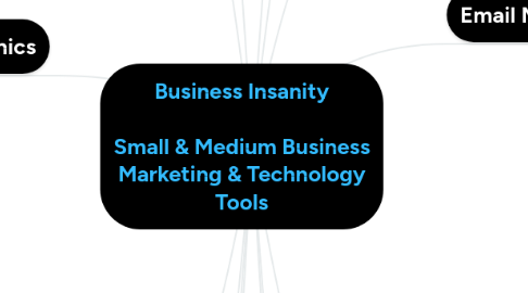 Mind Map: Business Insanity Small & Medium Business Marketing & Technology Tools
