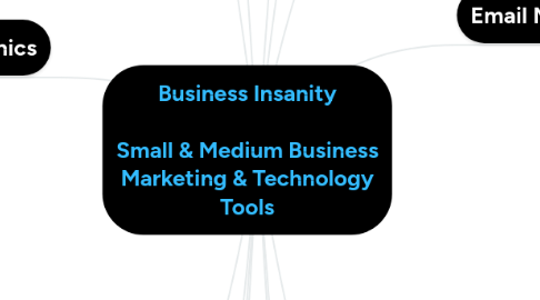 Mind Map: Business Insanity  Small & Medium Business Marketing & Technology Tools