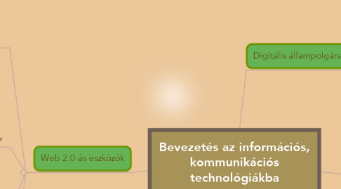 Mind Map: Bevezetés az információs, kommunikációs technológiákba