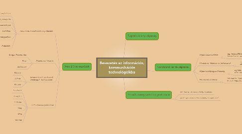 Mind Map: Bevezetés az információs, kommunikációs technológiákba