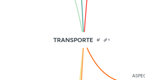 Mind Map: TRANSPORTE