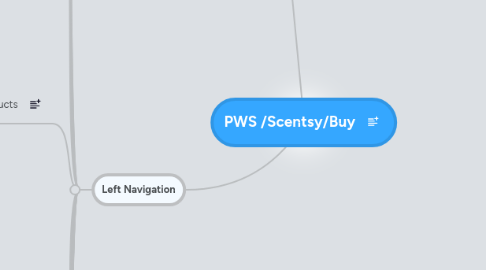 Mind Map: PWS /Scentsy/Buy