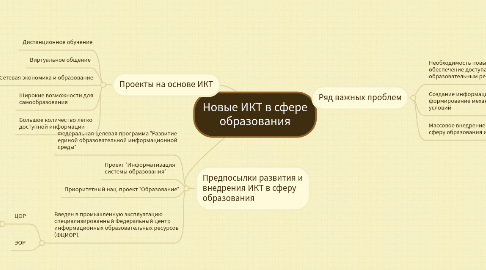 Mind Map: Новые ИКТ в сфере образования