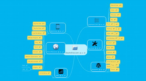 Mind Map: ImSeoArchive.com