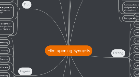 Mind Map: Film opening Synopsis