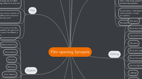 Mind Map: Film opening Synopsis