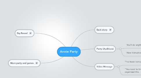 Mind Map: Annie Party