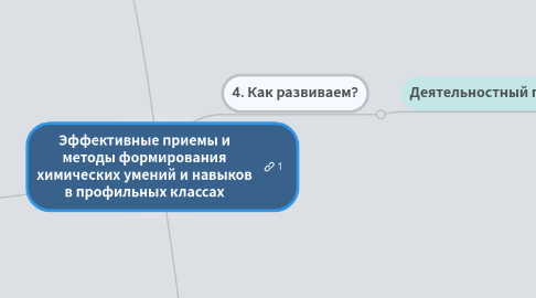 Mind Map: Эффективные приемы и методы формирования химических умений и навыков в профильных классах