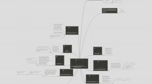 Mind Map: Evolucion Del Cine Colombiano CON SUS Valores