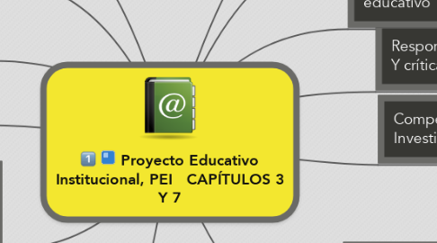 Mind Map: Proyecto Educativo Institucional, PEI   CAPÍTULOS 3 Y 7
