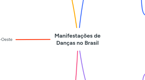 Mind Map: Manifestações de Danças no Brasil