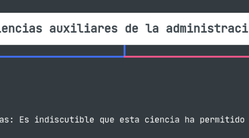 Mind Map: Ciencias auxiliares de la administración