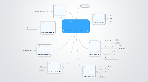 Mind Map: Practica Topografica en Terreno