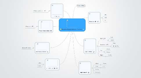 Mind Map: Practica Topografica en  Terreno