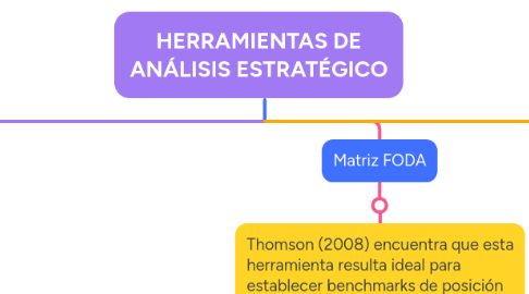 Mind Map: HERRAMIENTAS DE ANÁLISIS ESTRATÉGICO