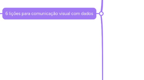 Mind Map: Storytelling com dados