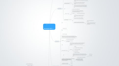 Mind Map: Redes Inalambricas (Wi-Fi)