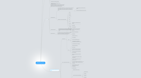 Mind Map: Dispositivos nivel 1 , nivel 2 , Interconexion de equipos y redes