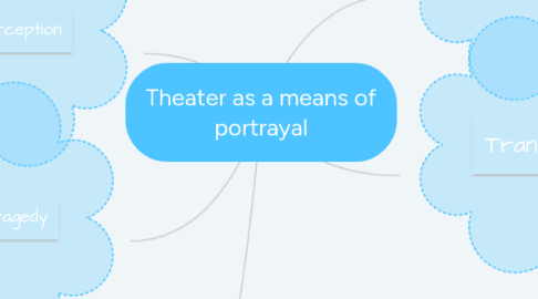 Mind Map: Theater as a means of portrayal