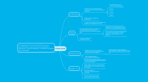 Mind Map: TECNOLOGIA