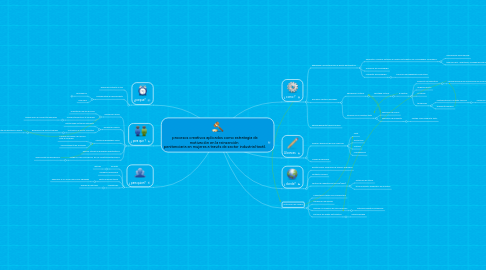 Mind Map: procesos creativos aplicados como estrategia de motivación en la reinserción penitenciaria en mujeres a través de sector industrial textil.