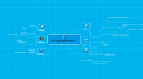 Mind Map: procesos creativos aplicados como estrategia de motivación en la reinserción   penitenciaria en mujeres a través de sector industrial textil.