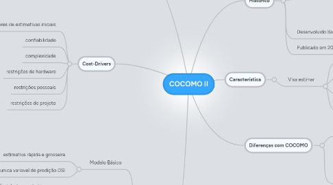 Mind Map: COCOMO II