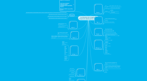 Mind Map: Los alimentos de mi región y su composición desde química orgánica