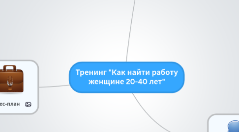 Mind Map: Тренинг "Как найти работу женщине 20-40 лет"