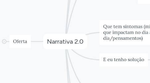 Mind Map: Narrativa 2.0